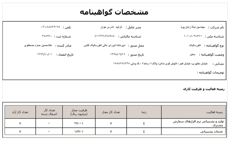 Certificates_1395